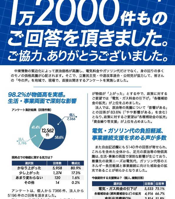 広報誌号外「3党物価高アンケート結果と緊急提言」