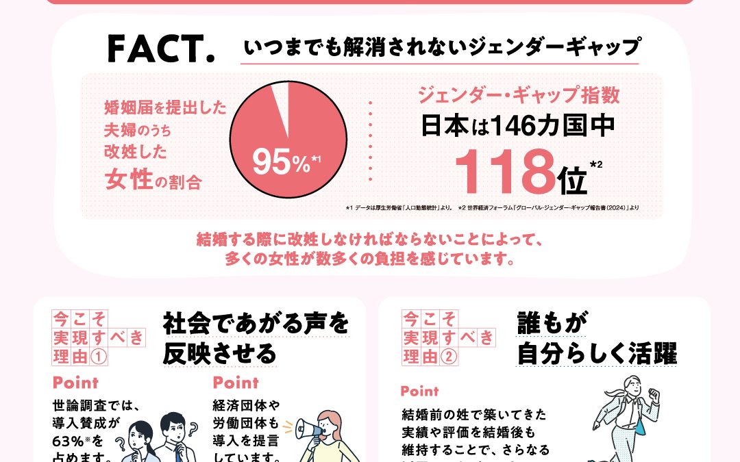 ポスティング大作戦用号外「選択的夫婦別性＆なぜ自民党の金権政治が問題か」編